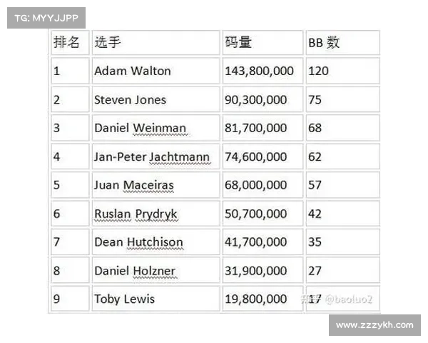 主赛事wsop买入多少_wsop主赛事奖金 主赛事wsop买入多少_wsop主赛事奖金