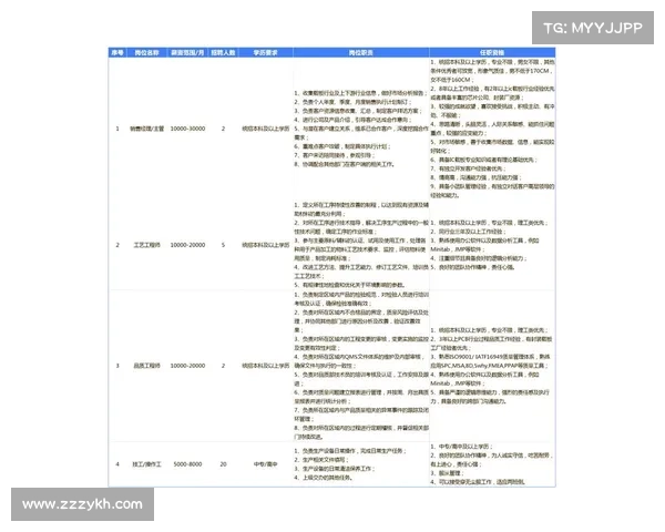 赛事招募岗位职责_大型赛事火热招募中各类岗位人才虚位以待